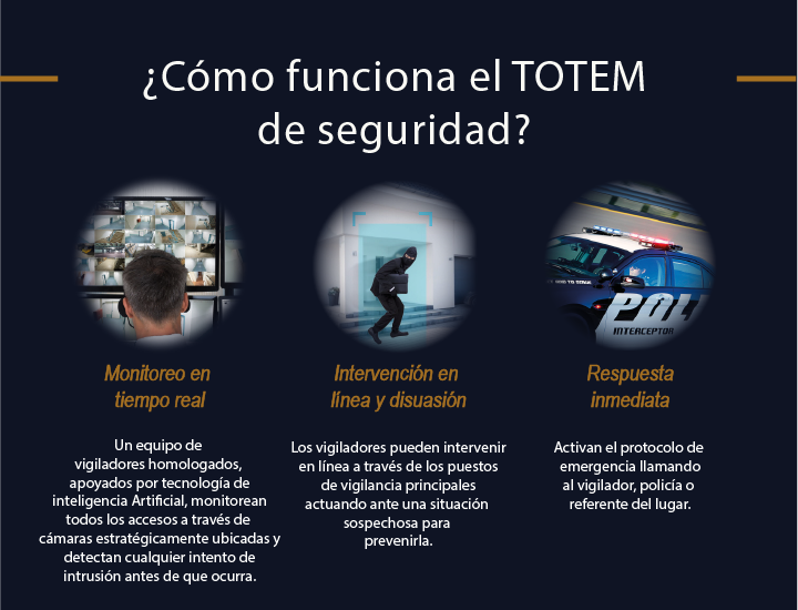 pignusSeguridad